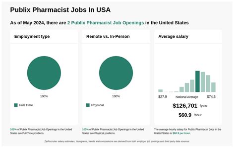 publix pharmacy jobs|publix pharmacy job openings.